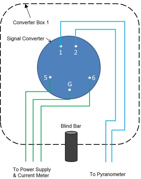 If Blind Bar is not used and/or cable gland cover is not securely closed, water may enter inside the Converter Box and lead to malfunctions of Signal Converters and