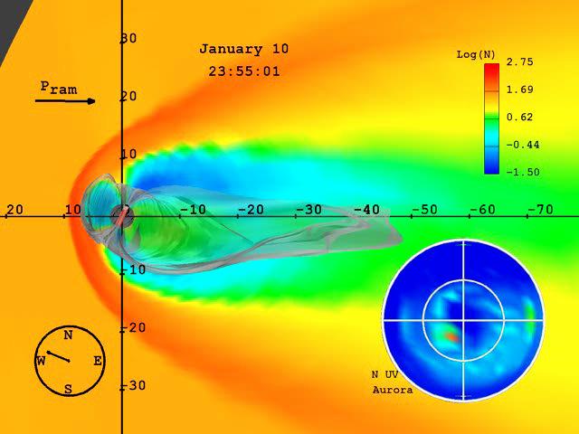 The Earth s magnetosphere is buffeted during a solar storm Red bar through Earth indicates orientation of the Earth s magnetic field. Grey Contours show the changing shape of the magnetosphere.