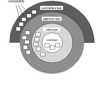 Layered Architecture 7/e (McGraw-Hill, 2009).