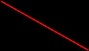 Transient Current Technique (TCT) Red Laser (680nm) generates charge carriers just beneath the surface absorption length ~4µm Observe drift of charge carriers