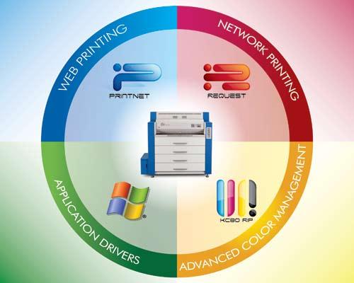 Premium Color Print Management Software The KIP Color RIP provides color imaging professionals with the necessary tools to maximize output and quality while limiting the time invested in producing