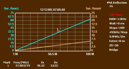 6. The information for marker L shows that the resistance is one-tenth the reactance, which is what it means to specify that the inductor Q equals 10. 7. There are other graphs to choose from.