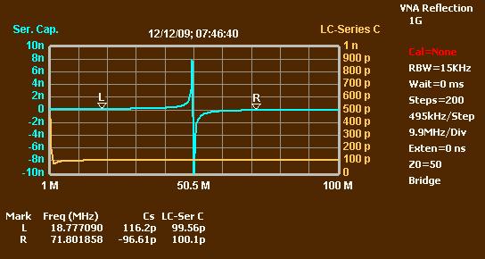 9. This graph illustrates the difference between LC-Series C and Series Capacitance. Series capacitance is the capacitance value that would produce the net LC reactance at any frequency.