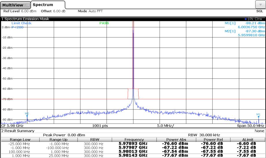 98 GHz and checks the peak spurious closer to the carrier according to the frequency dependent relative limits -60 dbc respectively -70 dbc, see Fig. 4-39.