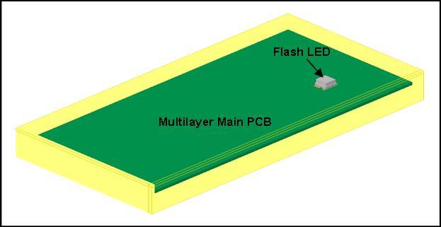 With regards to mounting on circuit boards, three approaches were considered: 1. LED mounted on FR4 main PCB 2. LED mounted on Flex PCB 3.