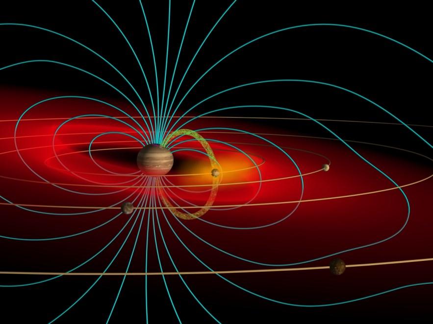 Inner plasma sources Jupiter and Saturn are planets, but with one additional ingredient: additional sources of plasma inside a magnetosphere in the form of a moon that releases