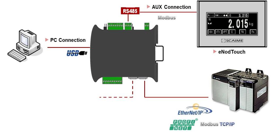 4.4. Simultaneous functioning of communications Simultaneous communication RS 485 PLC RS485 AUX USB yes* No Ethernet Yes** (*) Simultaneous use of CAN or RS485 PLC with USB port can reduce