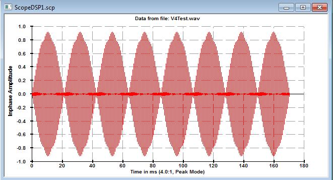 A sample Waveform and its DFT Here are 2048 samples of a two tone waveform of