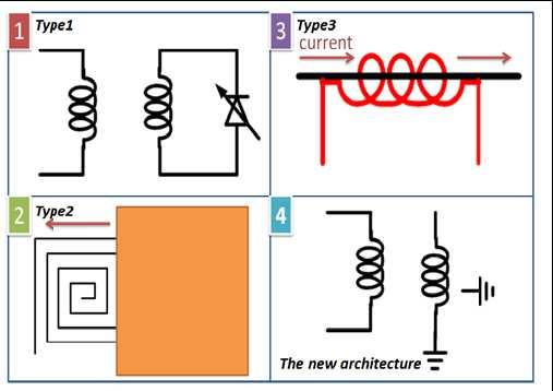 2374 Advances in Civil Engineering II Fig.1 inductors Fig.2 is our new design, and Fig.3 shows the architecture of this design. It is a cross-section view of the variable inductor.