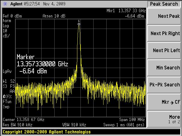 The tuning range of this VCO is between 13.35GHz to 15.6GHz; the output power is between -2dBm to -14.49dBm. Fig. 8 shows the measured performance of phase-noise.