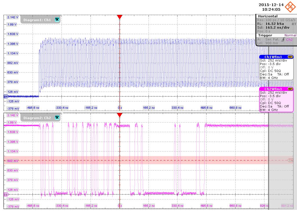 HS400 Tests HS400 CMD Push Pull Test The software requires a single capture of CMD and CLK signals to perform the test and measurement correctly and successfully. 5.4.5 HS400 CMD Push Pull test case consists of 6 test measurements which perform bus signal levels and timing tests on a single capture of the CMD with CLK signals.