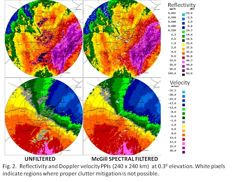 "Fig 2 has the unfiltered and filtered PPIs of reflectivity and Doppler velocity.