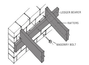 Drill and bolt beams to posts with M12 galvanized Grade 4.6 S bolts of suitable length, refer sketch 2.