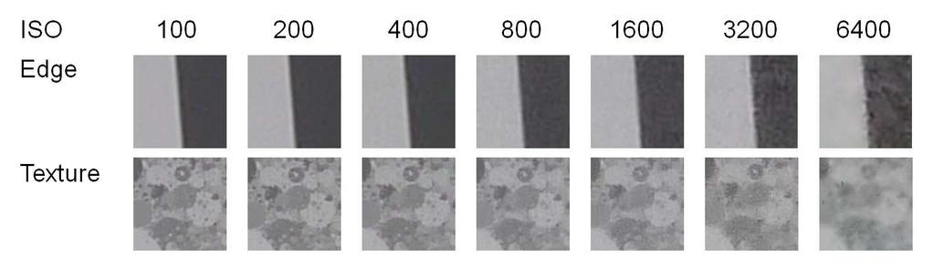 Figure 3. Crop of an edge and texture chart for a same camera at different ISO settings. The measurement shows a faster degradation on texture than on edges. into CIEXYZ values is used.