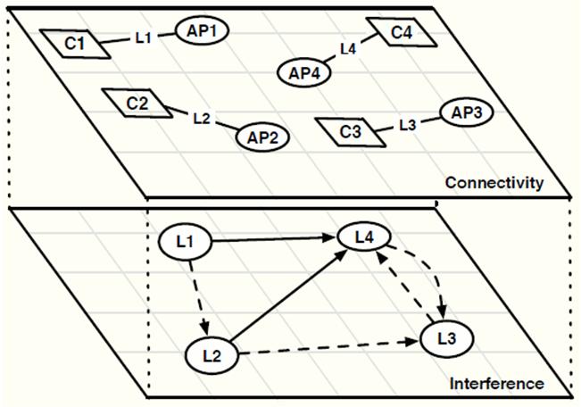 Example Conflict Graph Constructing 