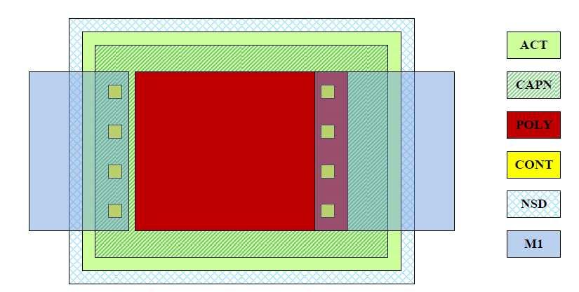 Chip Implementation On-chip capacitors n+ poly and n+ body plates C ox = 6 ff µm 2 On-chip