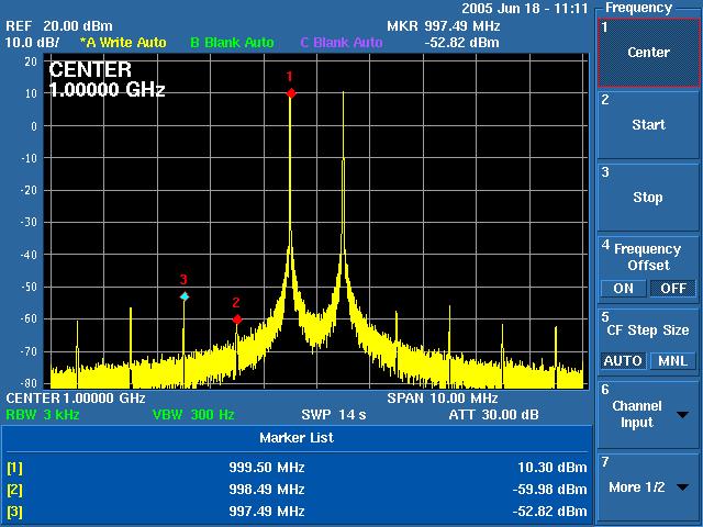 2.6 Intermodulation Distortion after an External Wilkinson Combiner Its possible to lock both channels in both frequency and amplitude for easy tuning during IMD testing of IP3 in passive and active