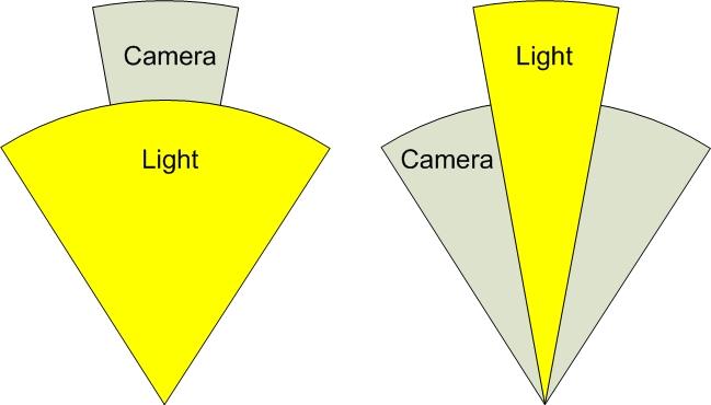 Camera location Adding light Match the angle of