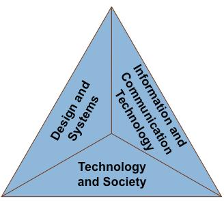 CHAPTER TWO: AREAS OF TECHNOLOGY AND ENGINEERING LITERACY Introduction This chapter describes the essential knowledge and capabilities that will be assessed on the NAEP Technology and Engineering