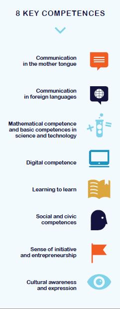 Digital Competence is one of the 8 key competences Digital Competence is a transversal key competence enabling us to acquire