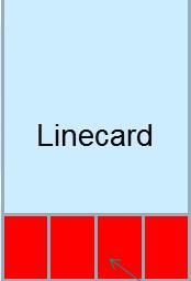 100G Modules and Line cards: Enabling higher card