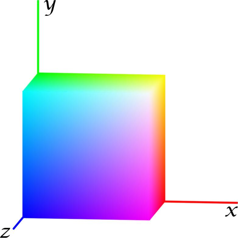 RGB Color Model (0,1,1): full