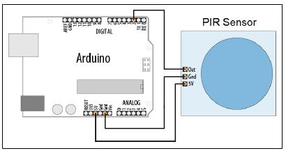 Digital Input PIR motion sensors A passive infrared sensor (PIR sensor) is an electronic