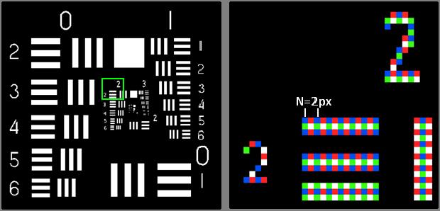 Fig. 4. Central part of the input bitmap (left) split into 4 pixel groups (sub-frames), here shown in 4 different colors (right).