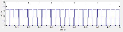 4.4 Output current and voltage waveforms. Fig. 4.4 Output current and voltage waveforms.fig.