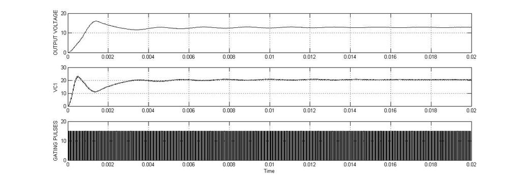 Fig.8:Transformer-less buck-boost converter in buck mode V 0,V C1, gate pulse Fig.9:Transformer-less buck-boost converter in buck mode i L1, gate pulse,i L2 IV.