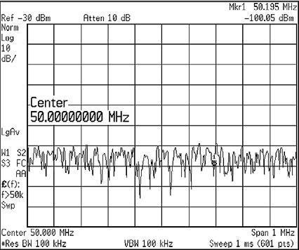 Hint 3. Optimize Sensitivity When Measuring Low-level Signals A spectrum analyzer s ability to measure low-level signals is limited by the noise generated inside the spectrum analyzer.