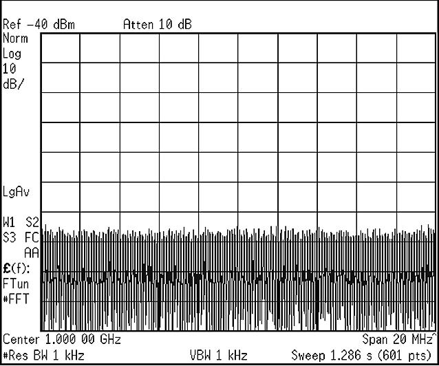 Sweep time for a swept-tuned superheterodyne spectrum analyzer is approximated by the span divided by the square of the resolution bandwidth (RBW).