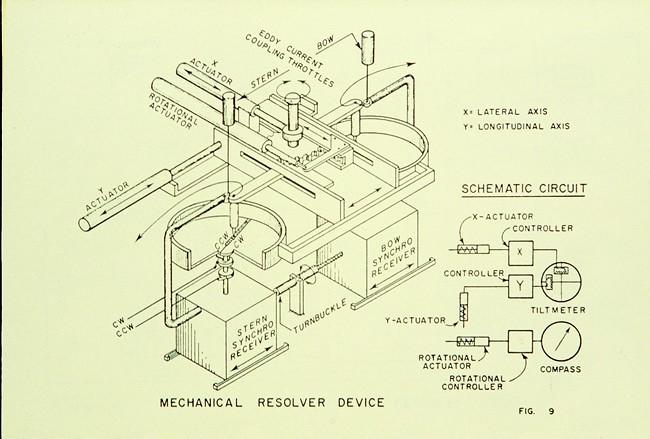 Howard holds 35 U. S. patents and was directly involved in many firsts in the industry: First automatic DP system on Shell's Eureka core drillship in 1960.
