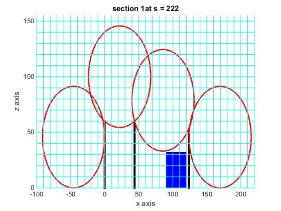 Figure 16 Visualization after Repositioning Shielding System with Section at y = 202 feet Figure 17 Visualization after Repositioning Shielding System with Section at y = 222 feet We can see from