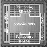 , ASP DAC, 26] 36 row, 72 column processors, 85 Kb mem 36 mm 2, 8 nm CMOS 53 Mbps 3.