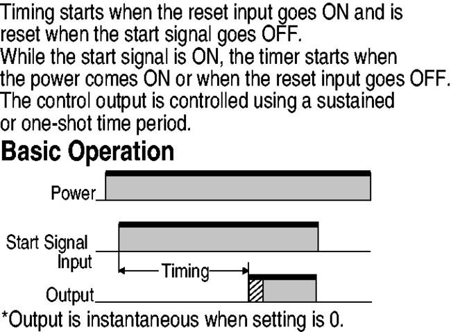 ON-Delay 2 (Timer resets when