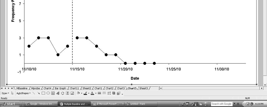 Step 4: Create the Line Graph Label