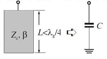 - LPF with open-circuited stubs Step 3 physical length of the high- and low-impedance lines Initial guess for the physical length Compensate the