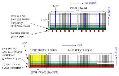 Sysem Pilo Srucure IEEE 8211a OFDM xer Shor Preamble Gen Long Preamble Gen OFDM Daa