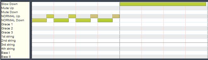 CREATING CUSTOM PATTERNS RealGuitar rhythm patterns are single track Standard MIDI files (SMF format 0) recorded with special Stroke Map notes, so advanced users can edit the existing patterns or