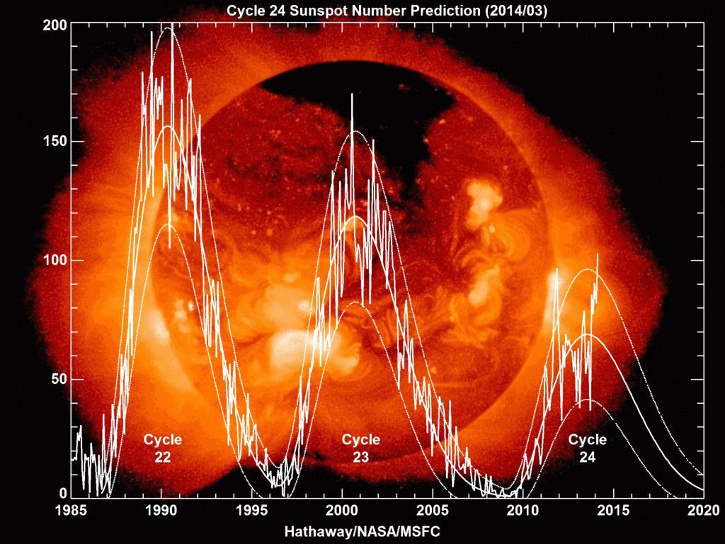 G3A09 What effect does a high sunspot number have on radio communications?