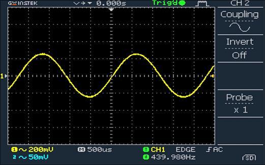 An oscilloscope G4B02 Which of the following