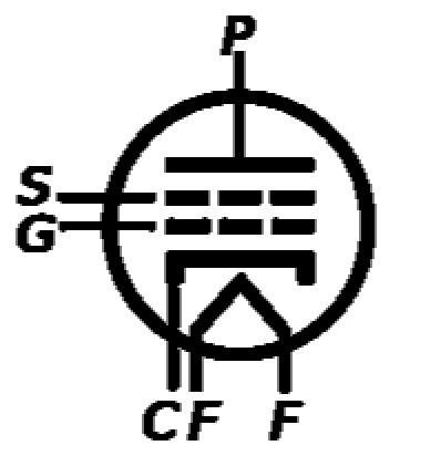 A field effect transistor In the field Effect Transistor (FET) current flow between the