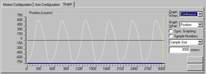 Identifying Low-Frequency Oscillations This graph