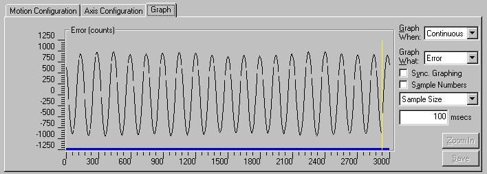 Identifying Middle-Frequency Oscillations This graph