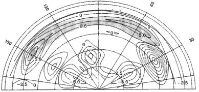 The radal axs s for vew zenth angle. The polar axs s for the relatve azmuth angle. The ncrement of the contours s 2.5%.