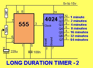 Here are 2 LONG DURATION TIMING CIRCUITS: LONG DURATION TIMER -1 will produce a HIGH on pin 3 after 1 minute. Or pin 11 after 10 minutes.
