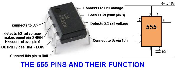 HOW TO REMEMBER THE PINS: THE FASTEST 555 OSCILLATOR The highest frequency for a 555 can be obtained by connecting the output to pins 2 and 6.