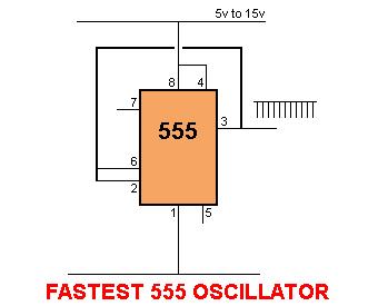 View the output on a CRO. Our 555 "Test Chip" produced a frequency of 300kHz at 5v and also at 12v. (CMOS versions will operate at a higher frequency.