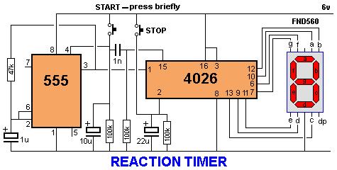 Player 1 presses the START button. This resets the 4026 counter chip and starts the 555 oscillator.